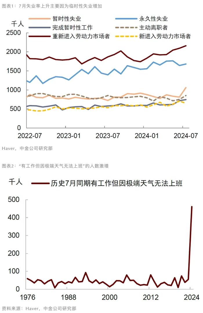 萨姆法则这次未必适用