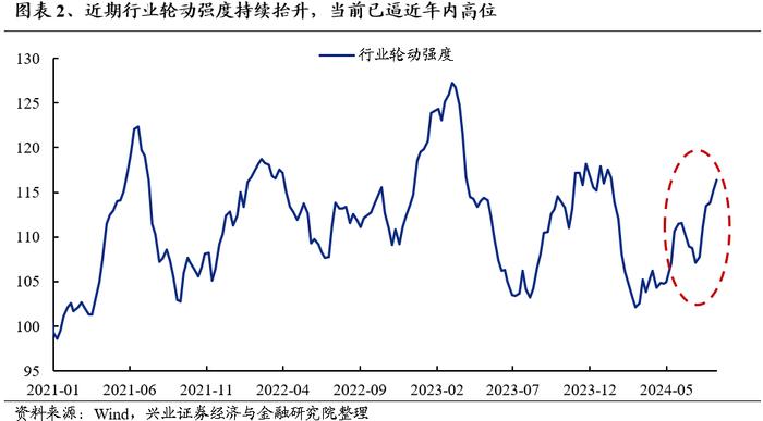 【狮说新语】8月市场的“转机”在哪里？