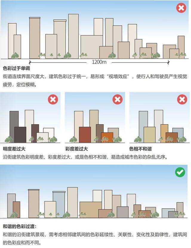 城市应是什么颜色？南京江宁发布城市风貌控制导则，定制城市色卡