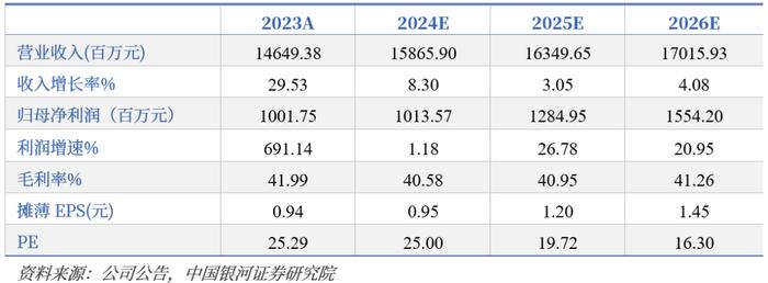 【银河社服顾熹闽】公司点评丨锦江酒店 (600754)：股权激励目标清晰，新一轮变革有望兑现