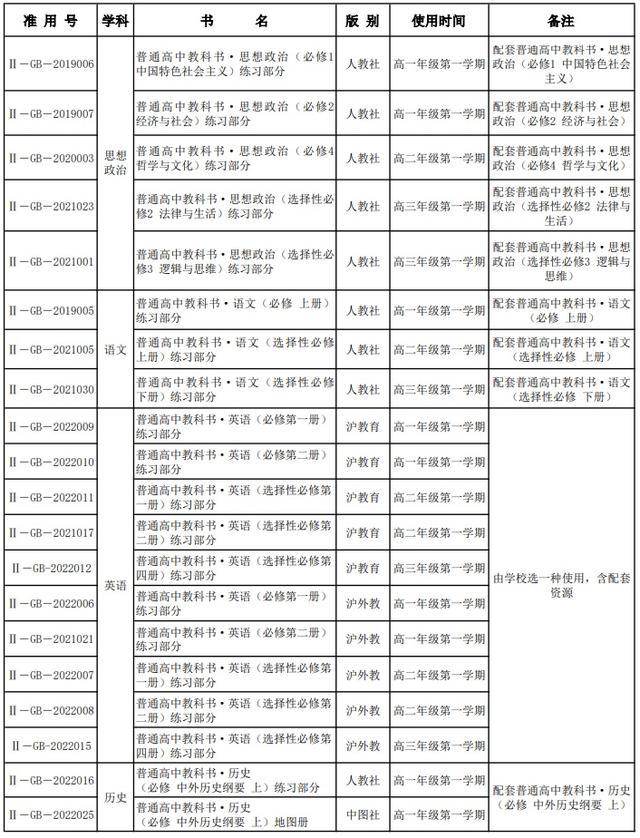 部分学科采用新教材！2024年上海秋季中小学教学用书目录出炉