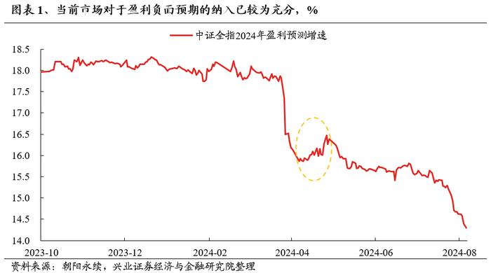 【狮说新语】8月市场的“转机”在哪里？