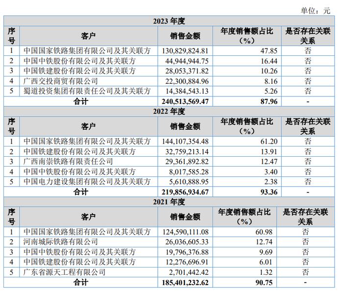 西南交大养出IPO，实控人王鹏翔手握“事业编”