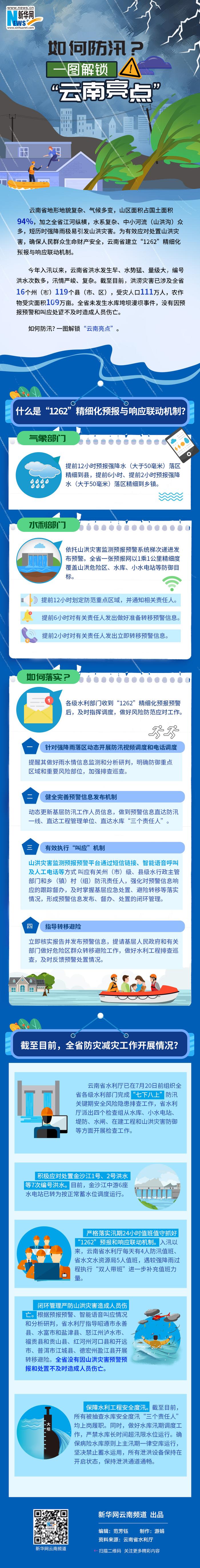 如何防汛？一图解锁“云南亮点”