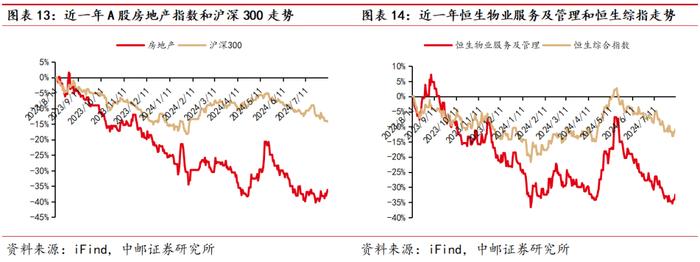 中邮·房地产|周观点： “收储”推进及“限价”解除有望加速行业去库存