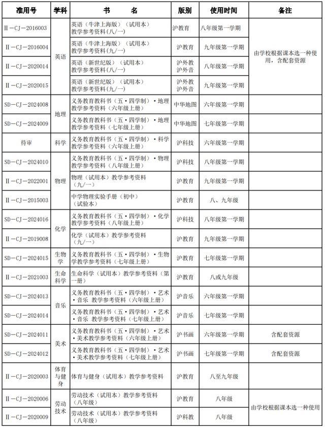 部分学科采用新教材！2024年上海秋季中小学教学用书目录出炉