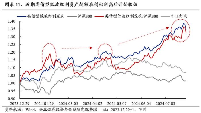 【狮说新语】8月市场的“转机”在哪里？