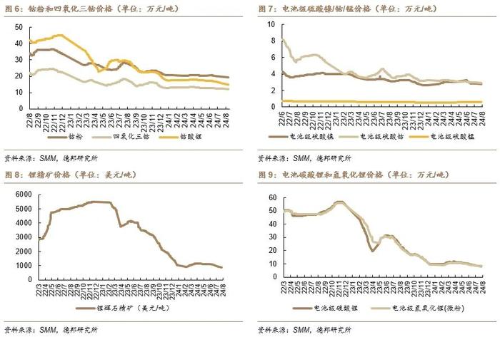 【德邦电新】硅料价格小幅反弹，储能海外市场需求旺盛