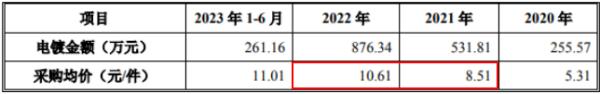 黄山谷捷IPO：报告期产值与营收之谜待解、研发人员数量矛盾占比不足10%