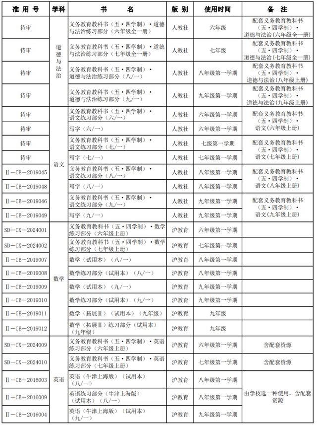 部分学科采用新教材！2024年上海秋季中小学教学用书目录出炉