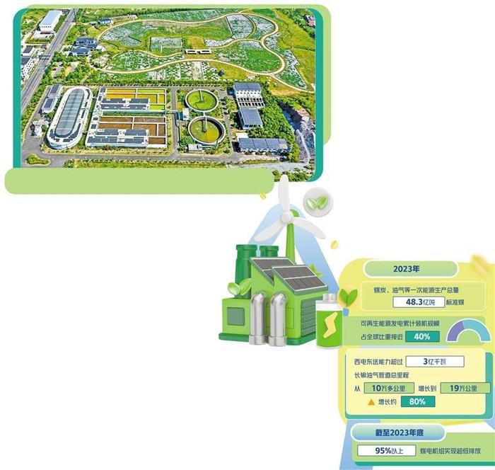 新型能源体系建设提速