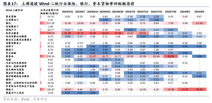 华泰 | 策略：南向交易占比接近历史极值