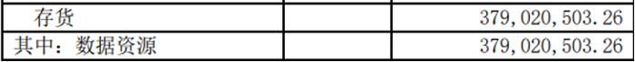 上市公司数据资源入表“新手上路” 存货项下披露问题集中出现