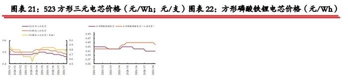 碳酸锂价格继续沽空性价比降低 关注矿端减产动作