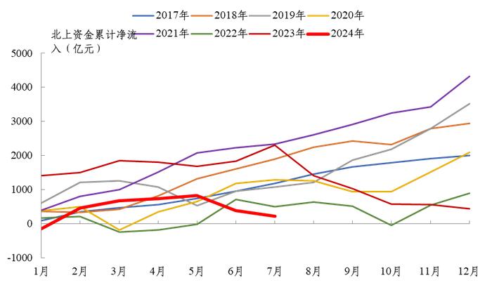 信投北斗 | 美国开始交易衰退，国内政策进入观察期，等待契机——2024年8月宏观与大类资产配置策略