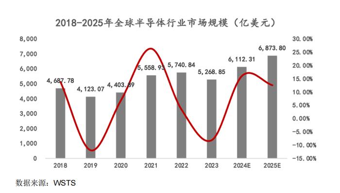 先锋精科：聚焦半导体两大关键设备，上半年净利润已超去年全年