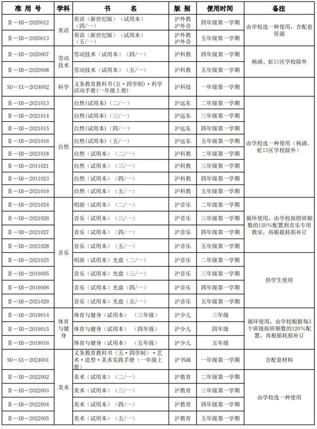 部分学科采用新教材！2024年上海秋季中小学教学用书目录出炉