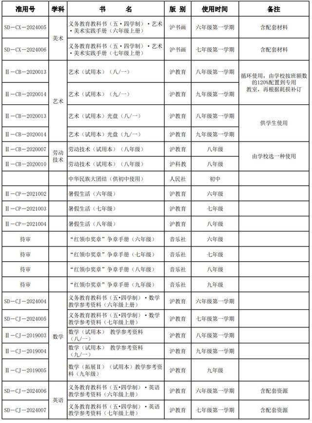 部分学科采用新教材！2024年上海秋季中小学教学用书目录出炉