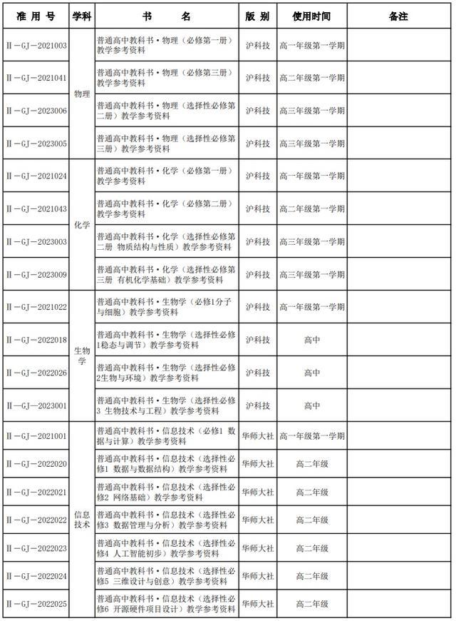 部分学科采用新教材！2024年上海秋季中小学教学用书目录出炉