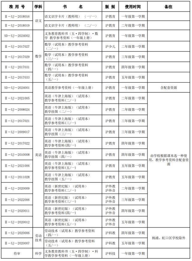 部分学科采用新教材！2024年上海秋季中小学教学用书目录出炉