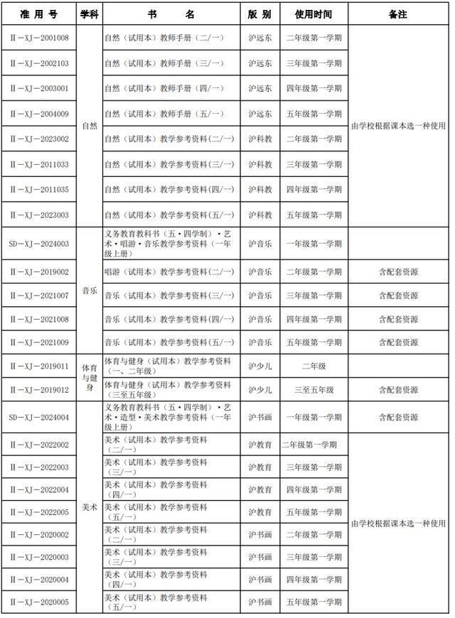 部分学科采用新教材！2024年上海秋季中小学教学用书目录出炉