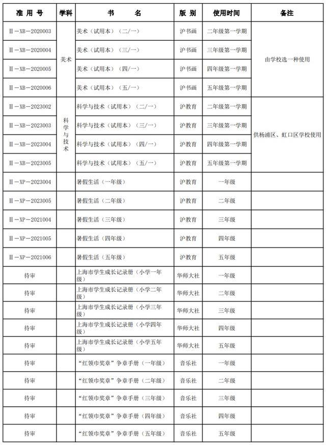 部分学科采用新教材！2024年上海秋季中小学教学用书目录出炉