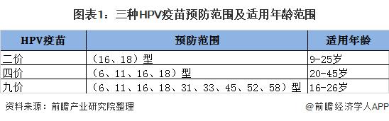 国内首款三价HPV疫苗要来了？康乐卫士揭盲结果符合预期，宫颈癌保护率将提高至78%【附HPV疫苗需求现状分析】