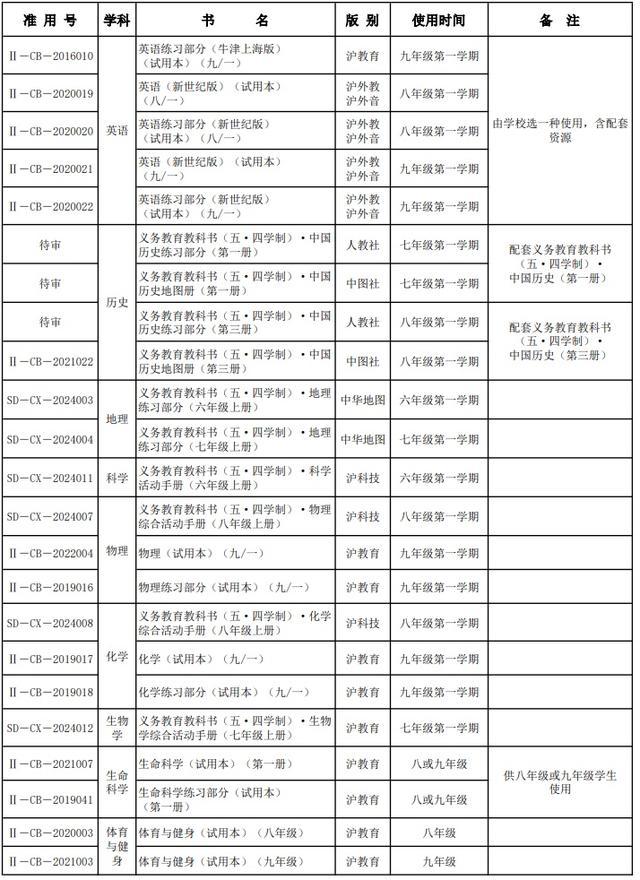 部分学科采用新教材！2024年上海秋季中小学教学用书目录出炉