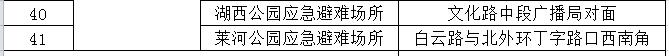 最新！菏泽市地震应急避难场所公布！