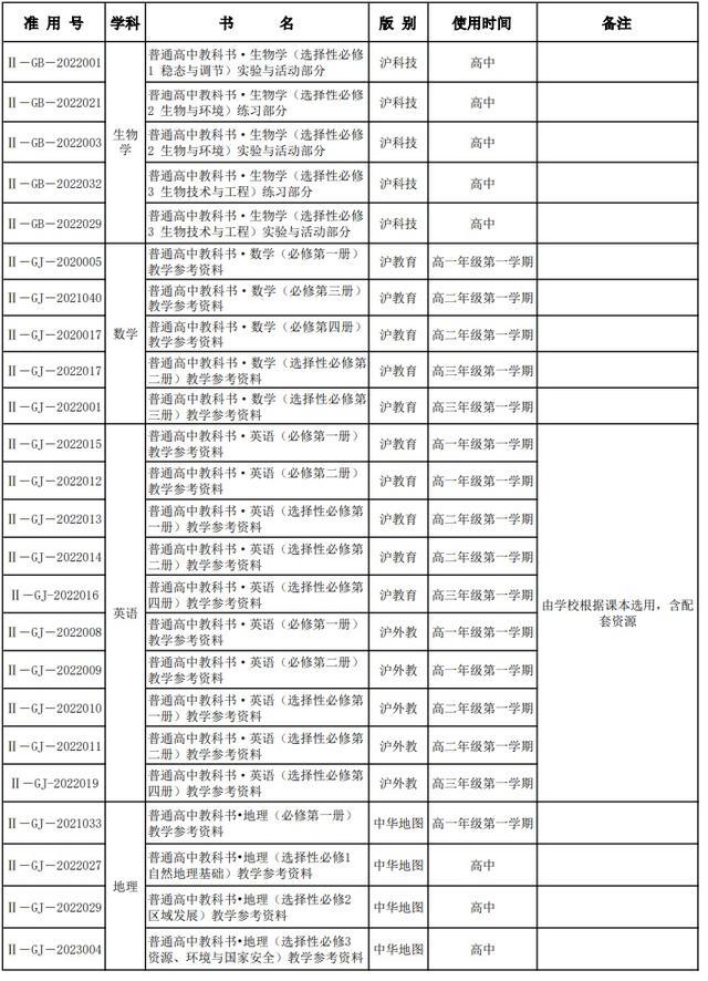 部分学科采用新教材！2024年上海秋季中小学教学用书目录出炉