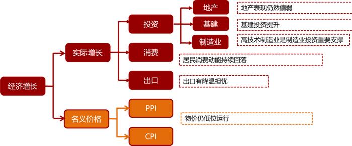 信投北斗 | 美国开始交易衰退，国内政策进入观察期，等待契机——2024年8月宏观与大类资产配置策略