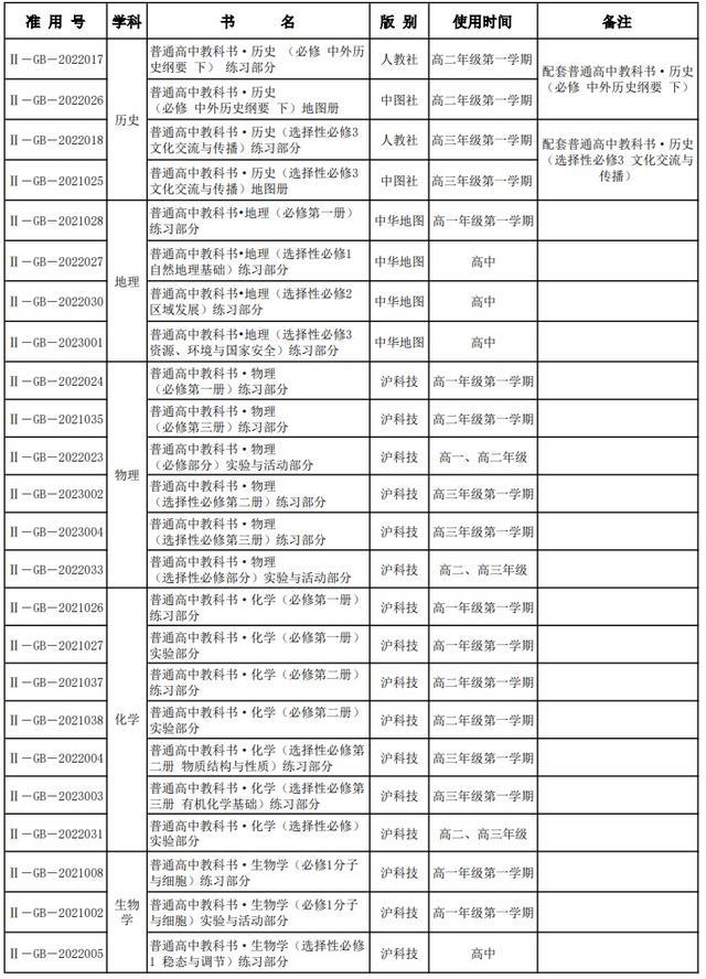 部分学科采用新教材！2024年上海秋季中小学教学用书目录出炉