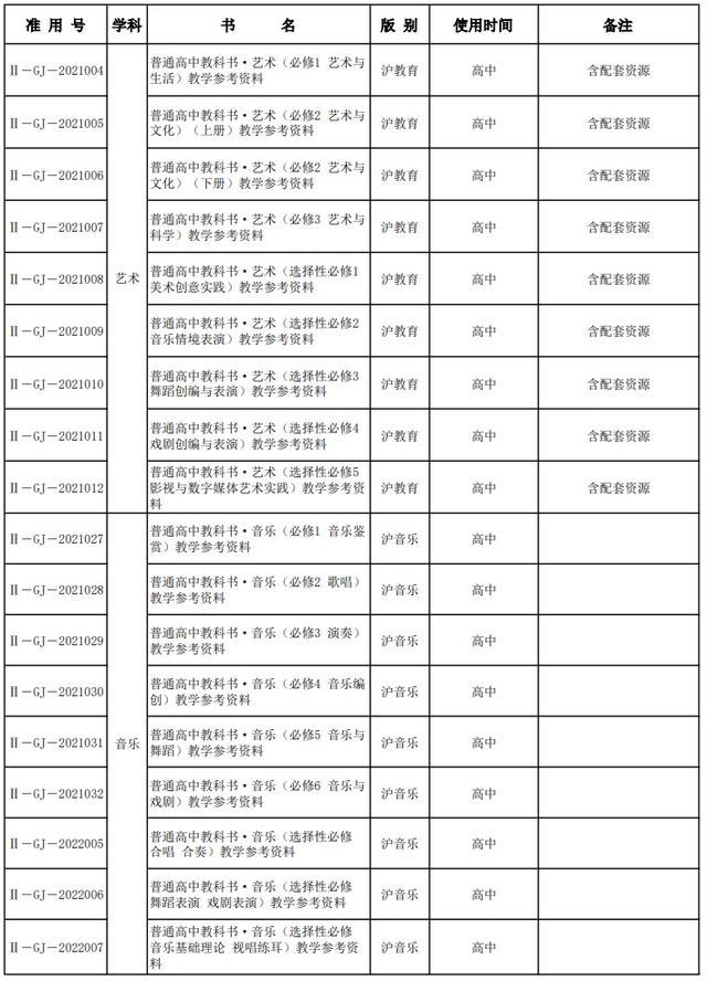 部分学科采用新教材！2024年上海秋季中小学教学用书目录出炉