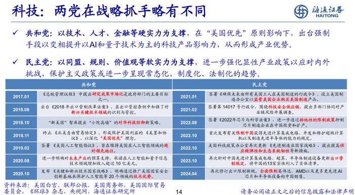 海通策略：美国两党产业政策对比分析