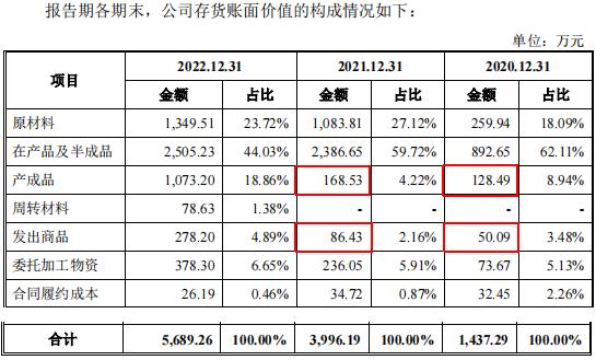 黄山谷捷IPO：报告期产值与营收之谜待解、研发人员数量矛盾占比不足10%