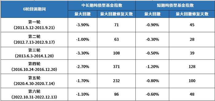 债券基金亏钱怎么办？多久能涨回来？