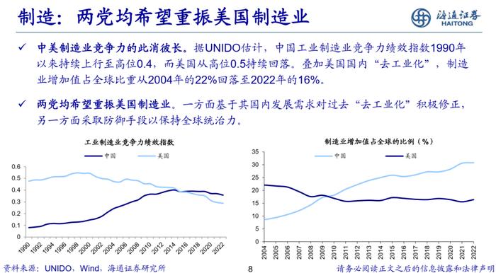 海通策略：美国两党产业政策对比分析