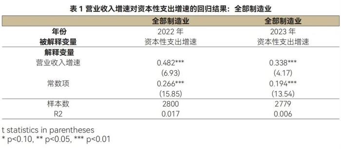 美国副财长再提“中国产能过剩”，错在哪里