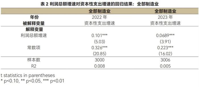 美国副财长再提“中国产能过剩”，错在哪里