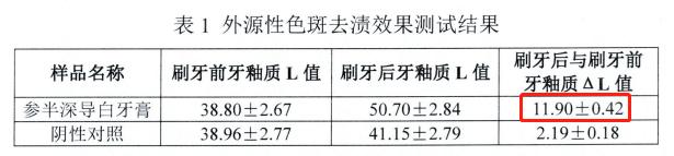 一种不伤牙，又简单的白牙方式，建议常用