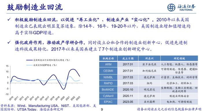 海通策略 | 美国两党产业政策对比分析-20240810