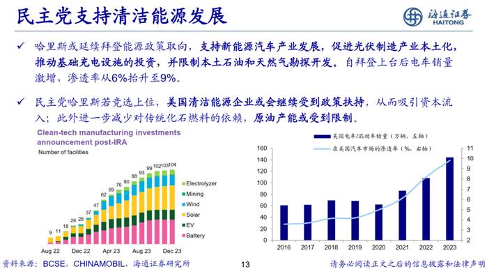 海通策略：美国两党产业政策对比分析