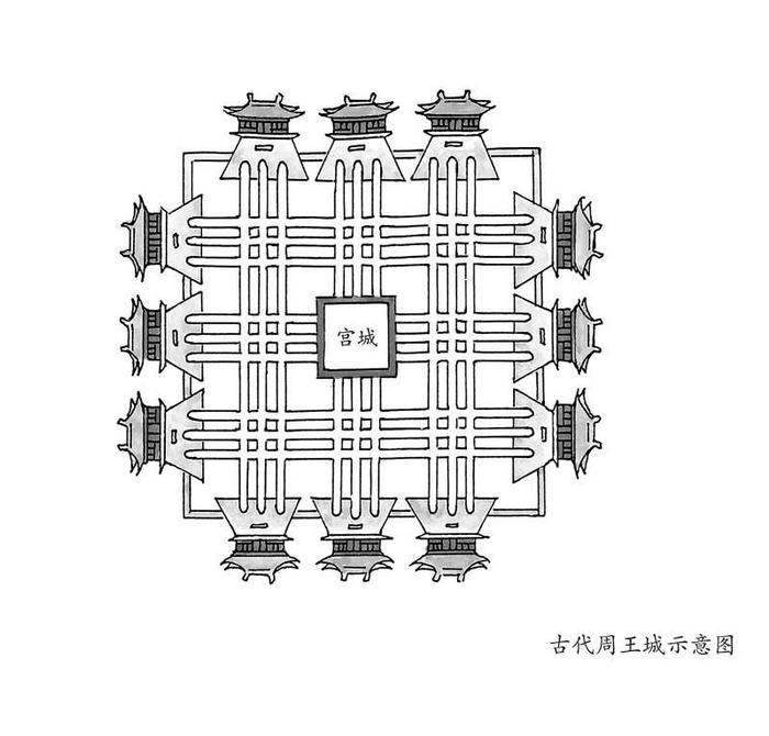 从中心到中轴线的演变