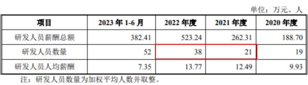 黄山谷捷IPO：报告期产值与营收之谜待解、研发人员数量矛盾占比不足10%