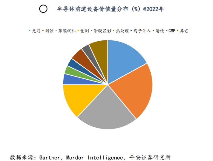 先锋精科：聚焦半导体两大关键设备，上半年净利润已超去年全年