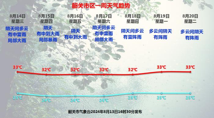 天气有变！一个好消息，一个坏消息…