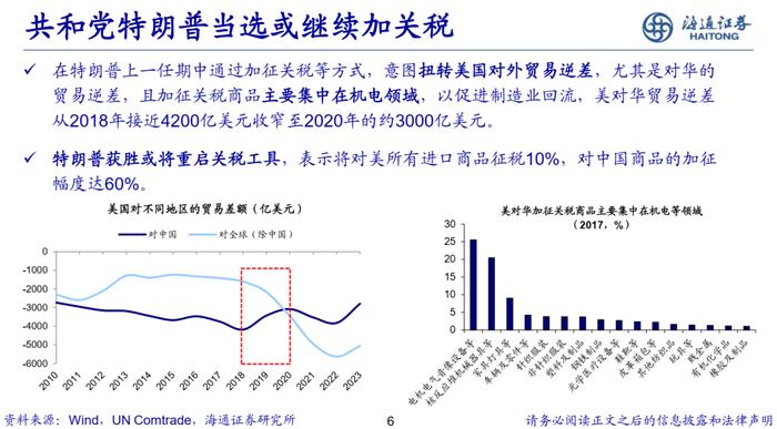 海通策略：美国两党产业政策对比分析