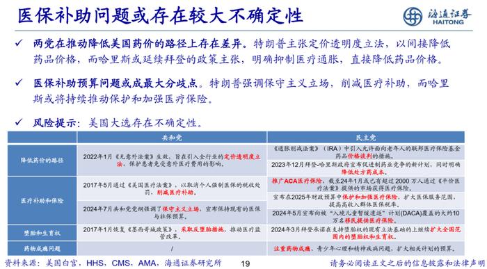 海通策略：美国两党产业政策对比分析