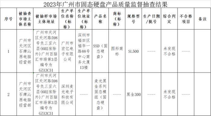 2023年广州市固态硬盘产品质量监督抽查结果