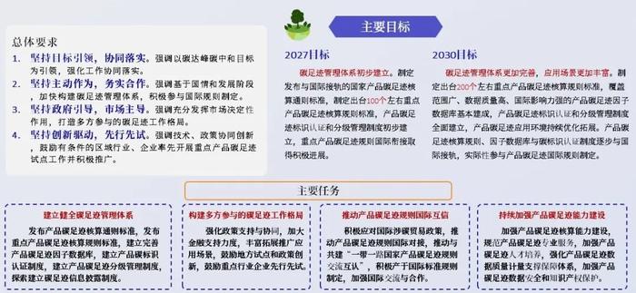 威尔森：2024年6月新能源汽车行业月报